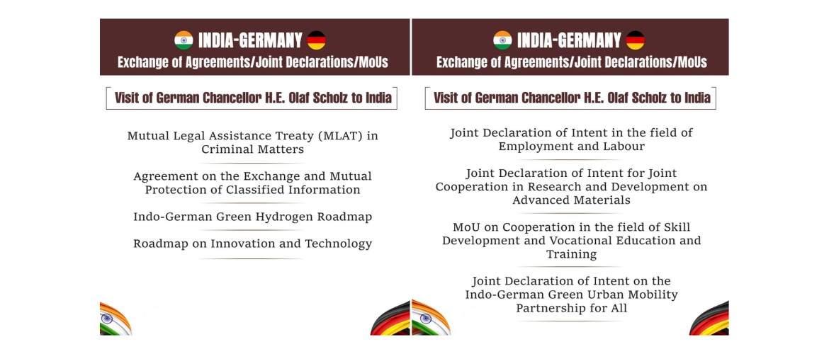 List of MoUs/agreements/joint declarations by India and Germany at the 7th IGC meet on 25.10.24