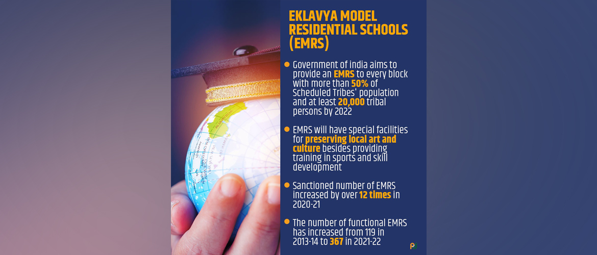  Eklavaya Model Residential School (EMRS) Program as part of the Janjitiya Gaurav Divas  